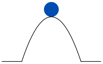Diagram of a ball placed in an unstable equilibrium