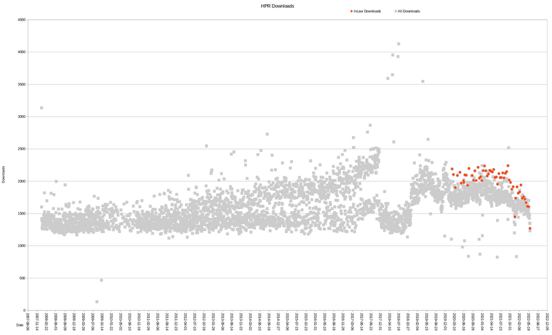 actual_hpr_downloads
